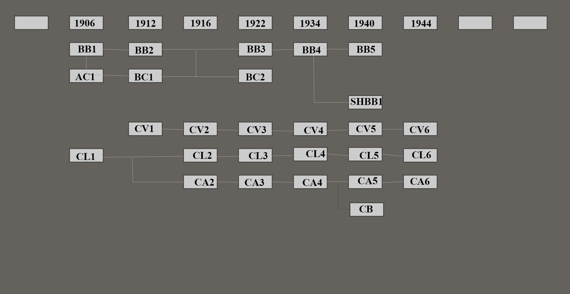 Draft tech tree - Amur and Antediluvian 2.jpg